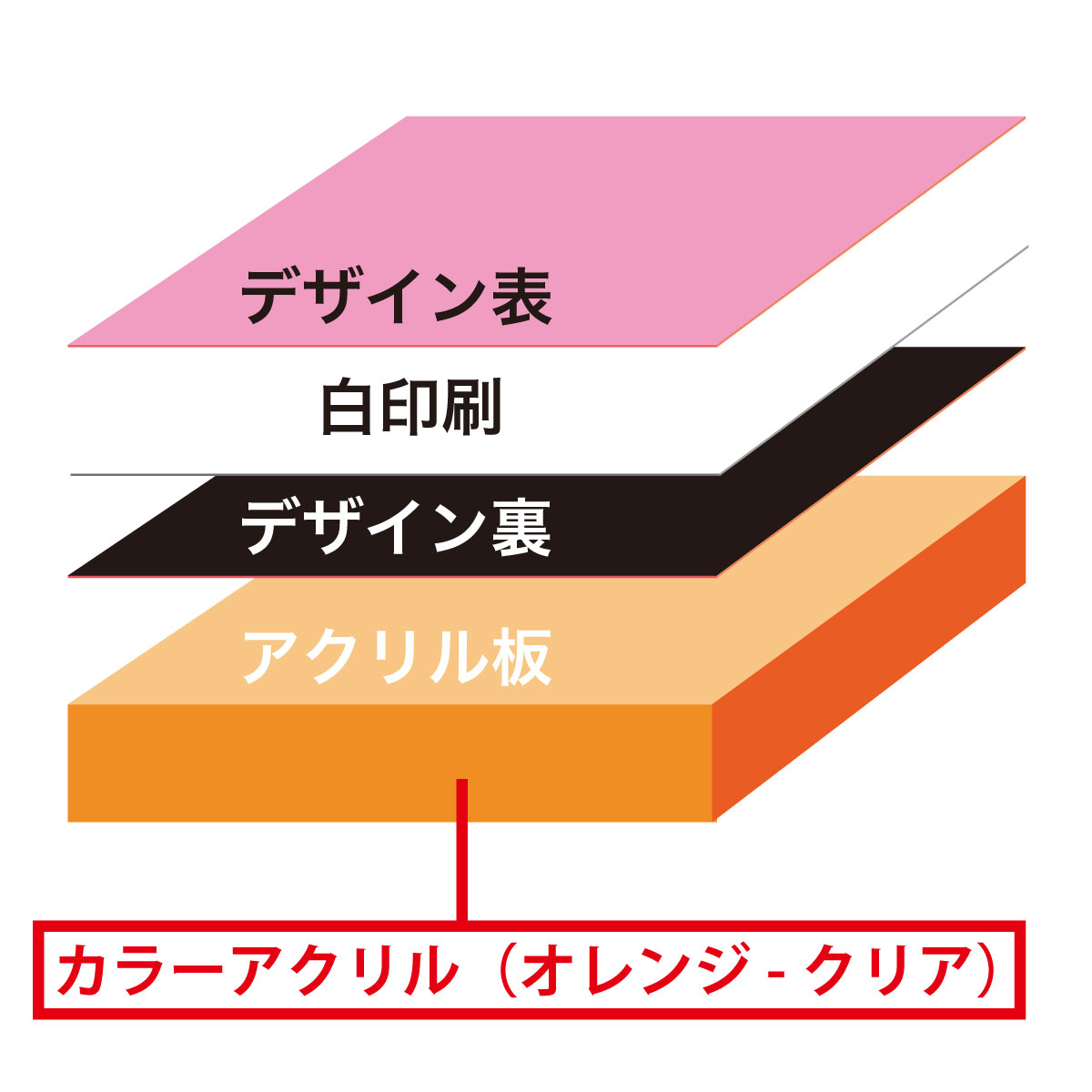 アクリルグッズ-チェーン