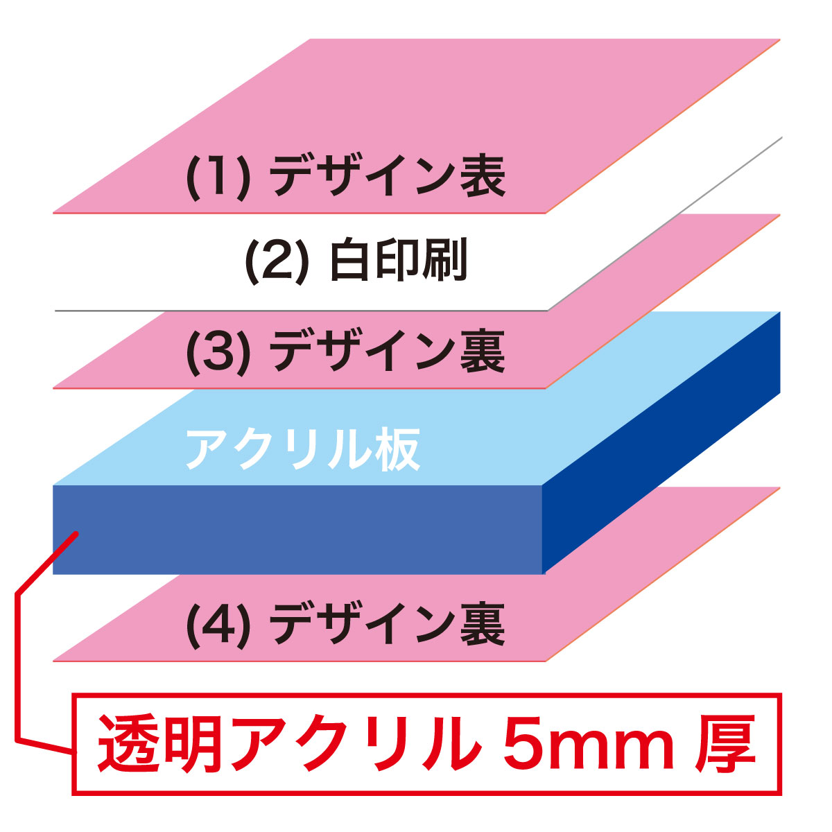 アクリルグッズ-チェーン