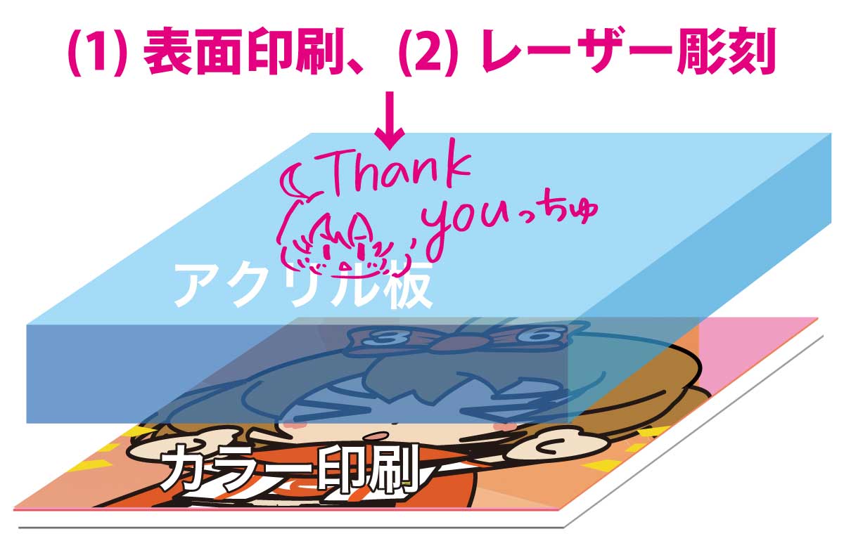 アクリルの表面加工種類