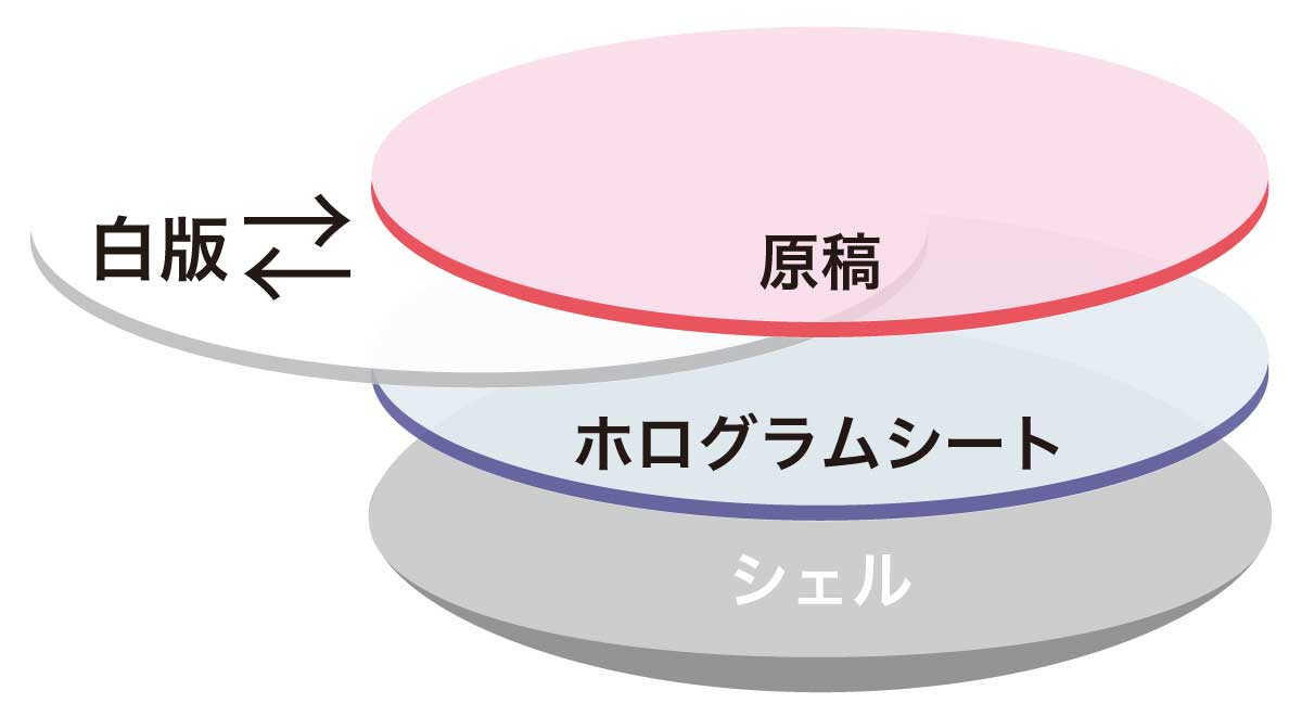 ホログラム缶バッジの説明
