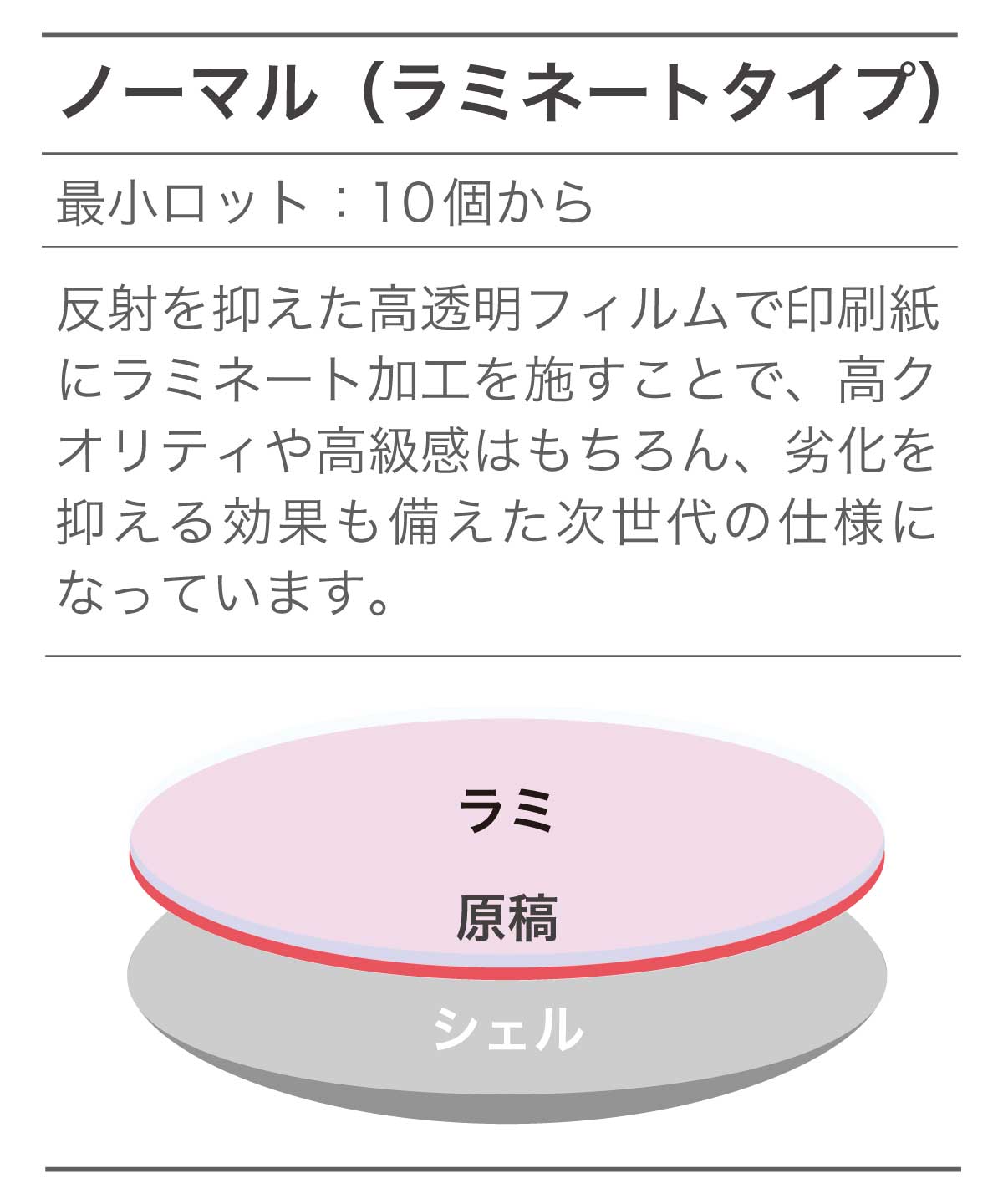 ラミネートタイプ説明