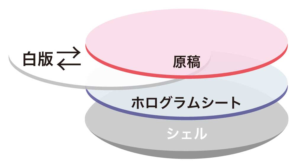 缶バッジの「アンダーホロ」解説