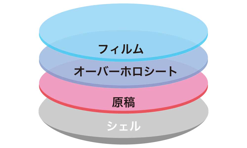 缶バッジの「オーバーホロ」解説