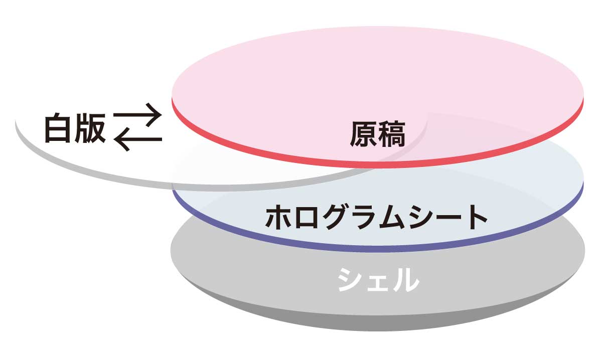 白版の説明