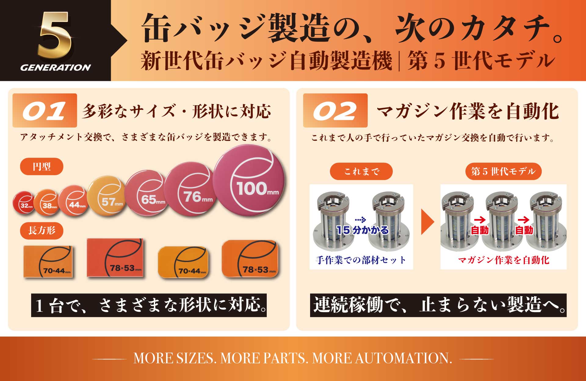 缶バッジ自動製造機・第5世代モデル説明図