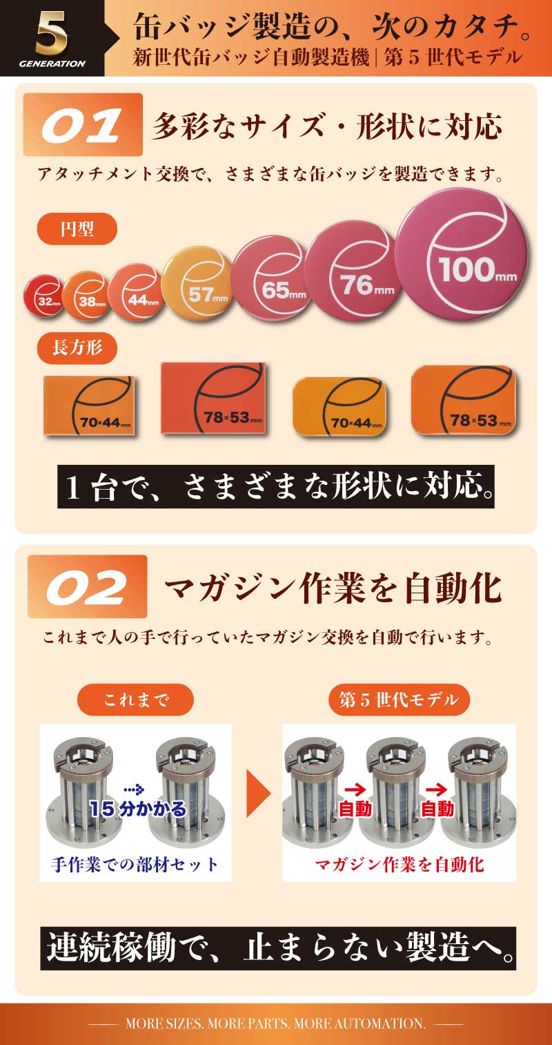 缶バッジ自動製造機・第5世代モデル説明図スマホ用