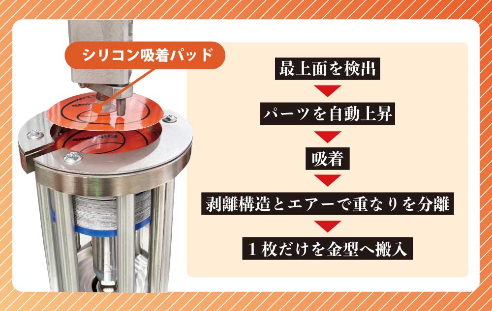 缶バッジ自動製造機械の特許技術によるパーツの1枚取り搬送説明図